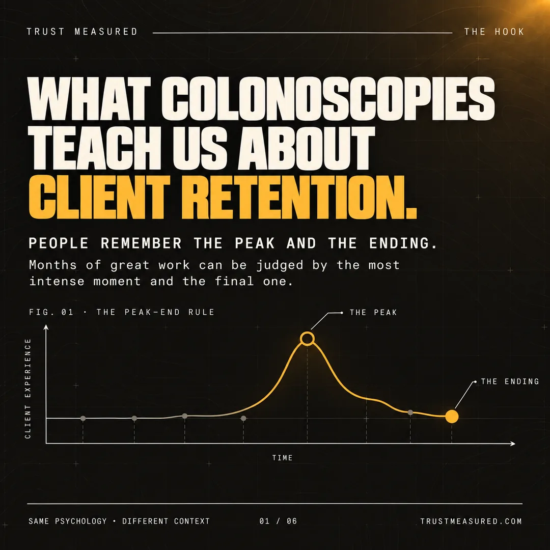 C14, card 1: What colonoscopies teach us about client retention.