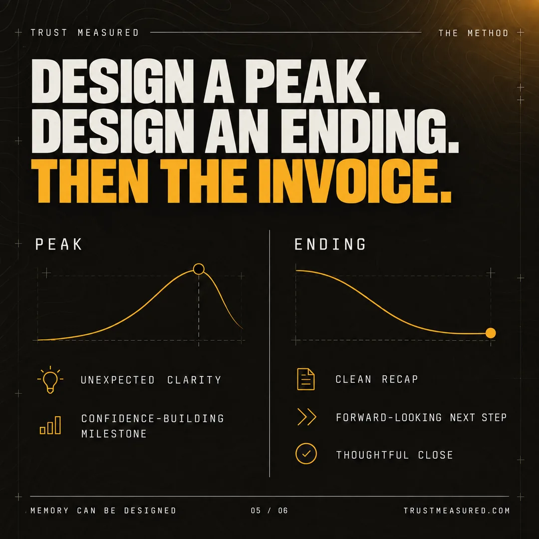 C14, card 5: Design a peak. Design an ending. Then the invoice.