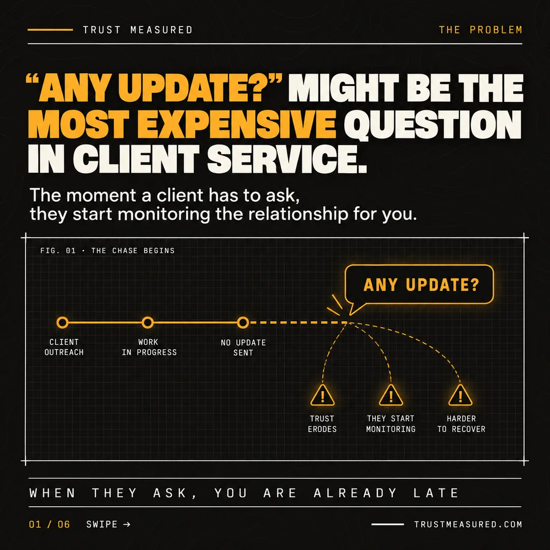 C24, card 1: Any update? might be the most expensive question in client service.