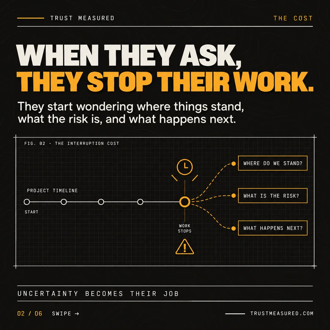 C24, card 2: When they ask, they stop their work.