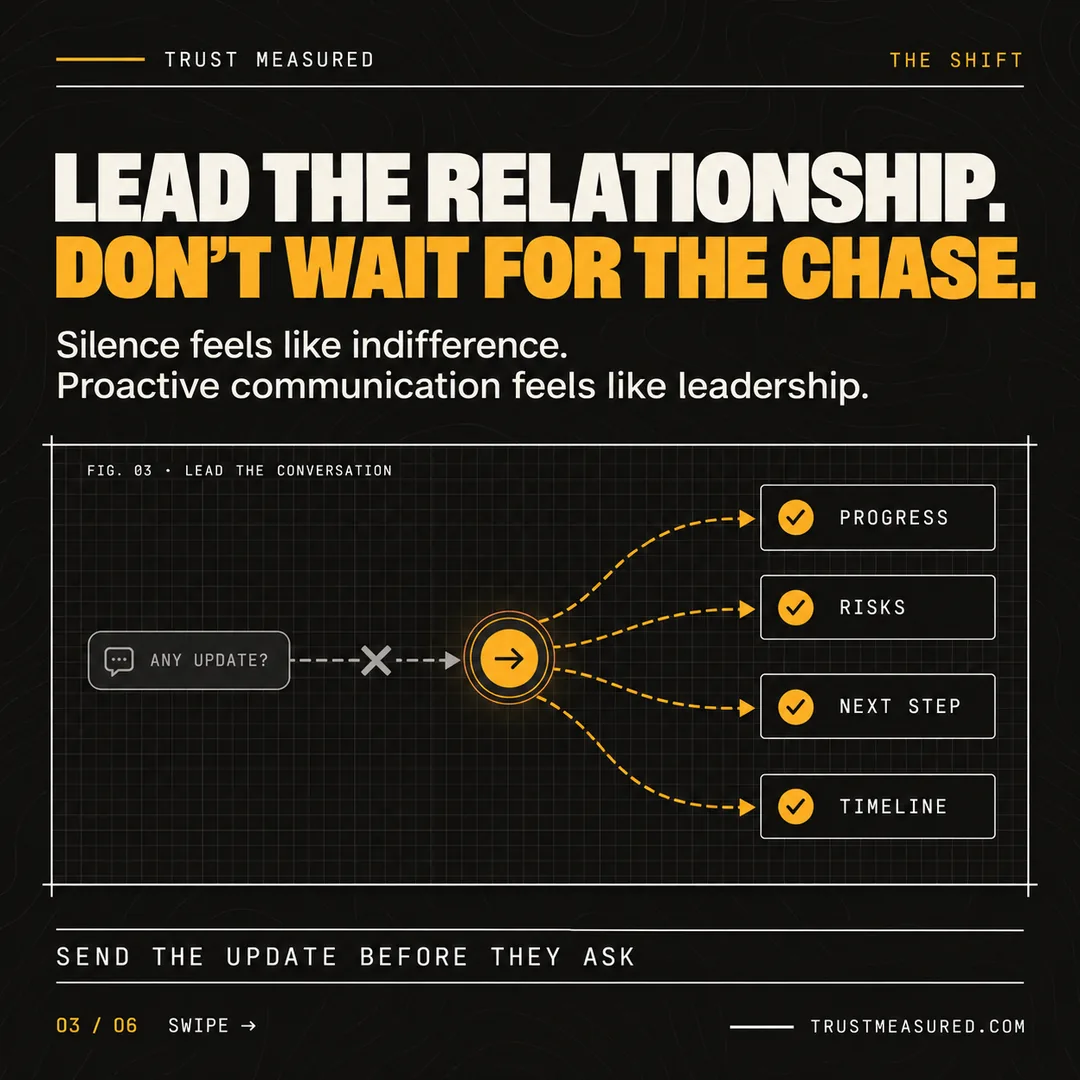 C24, card 3: Lead the relationship. Do not wait for the chase.