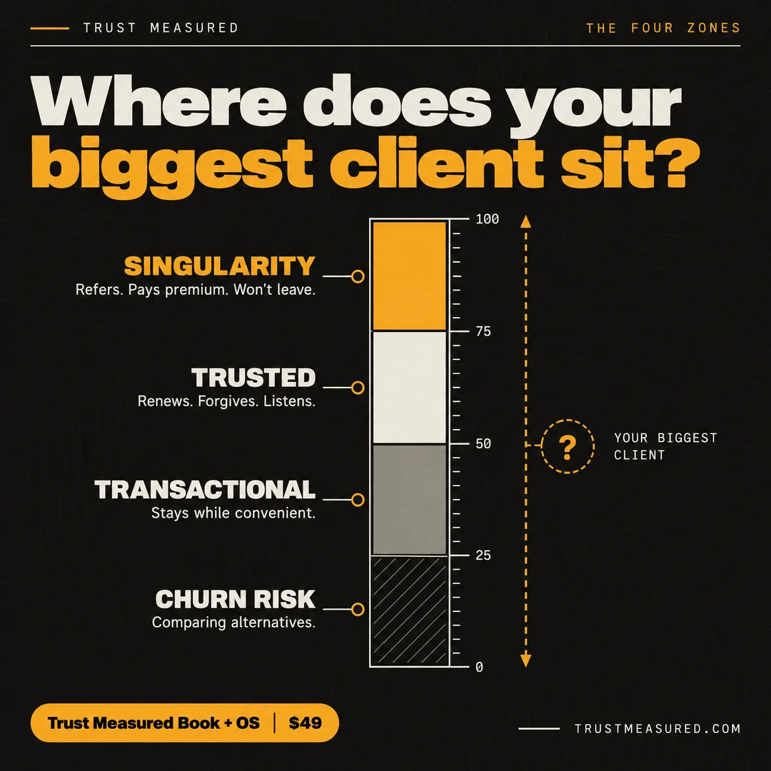 C42: Where does your biggest client sit?