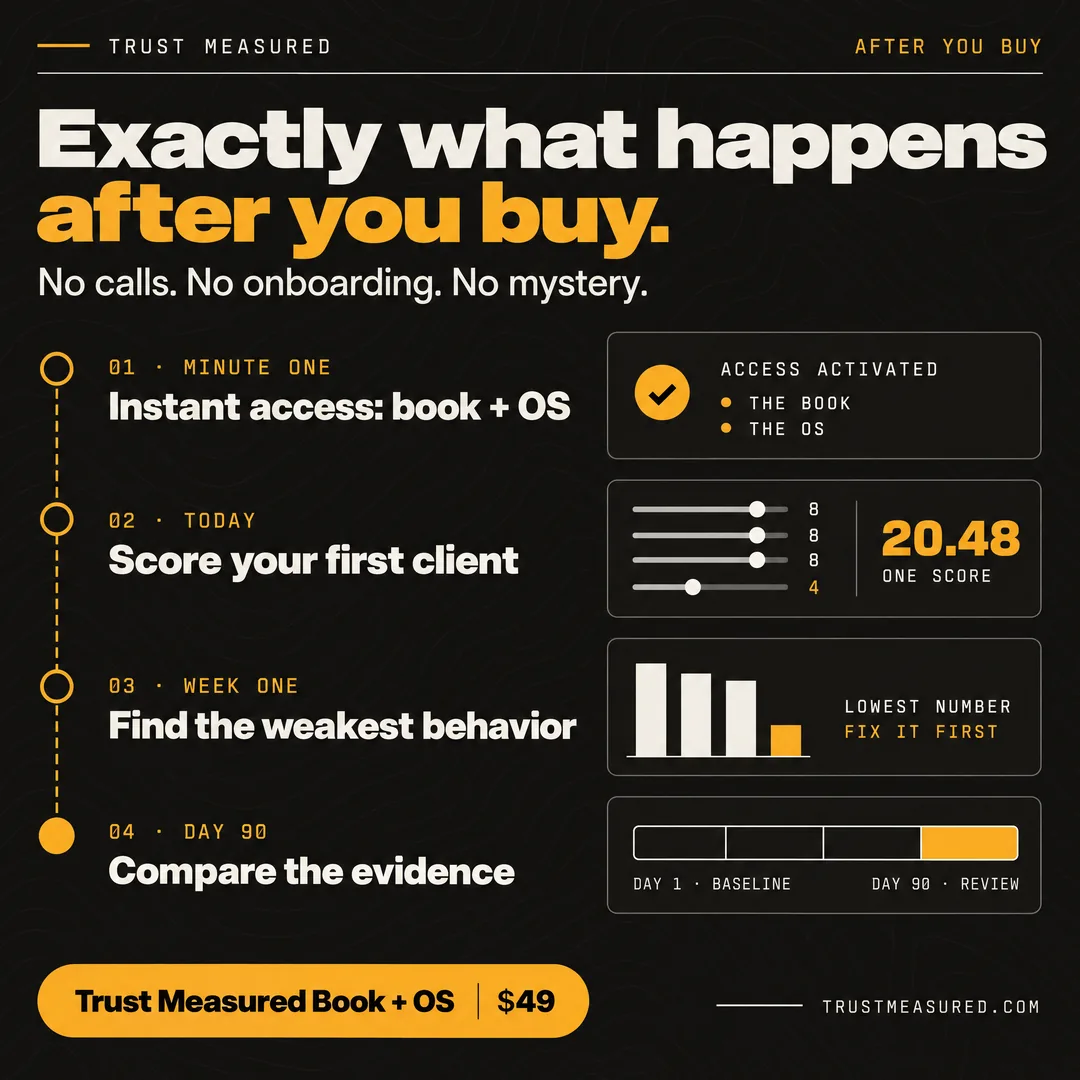 C57: Exactly what happens after you buy.
