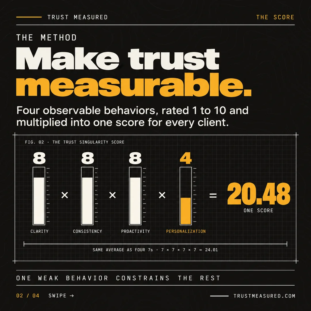C70, card 2: Make trust measurable.