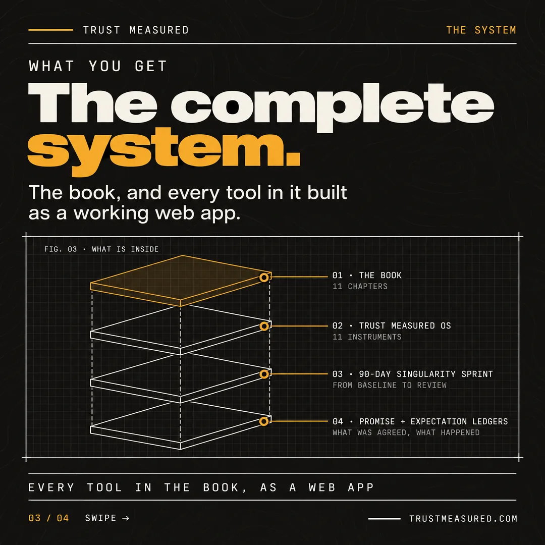 C70, card 3: The complete system.