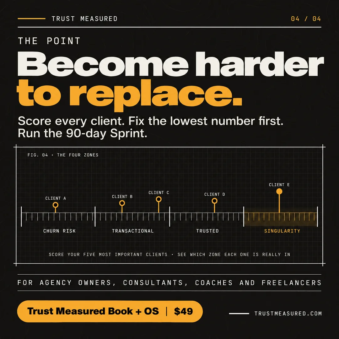 C70, card 4: Become harder to replace.