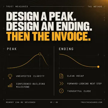 C14, card 5: Design a peak. Design an ending. Then the invoice.