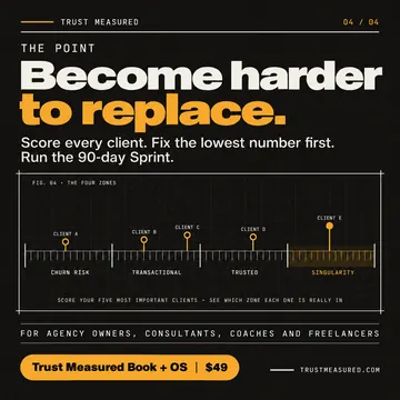 C70, card 4: Become harder to replace.