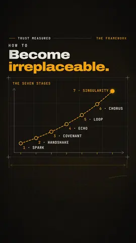 C70 video: Become irreplaceable.