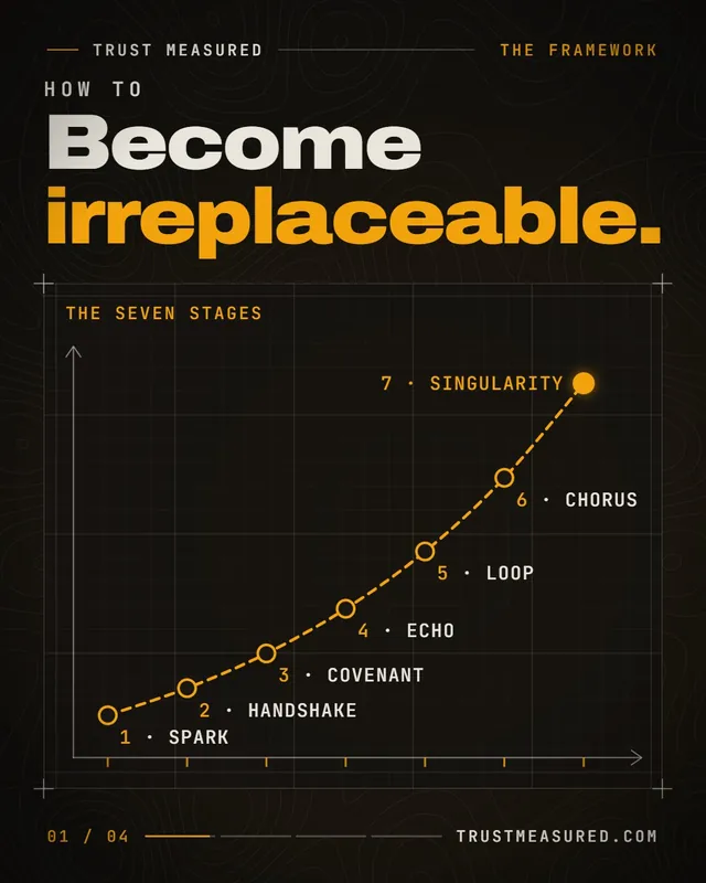 C70 video: Become irreplaceable.